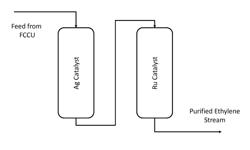 Method and system for purifying an ethylene-containing gas stream