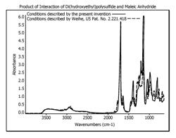 Poly(thioesters), their applications and derivatives