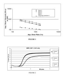 Elastomeric compositions and their use in articles