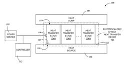 Heterogeneous electrocaloric effect heat transfer