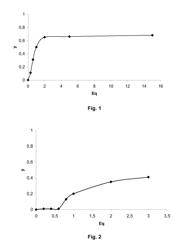 Method for functionalizing surfaces for analyte detection