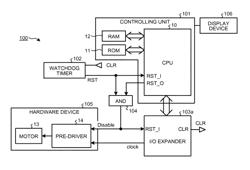 Hardware device controller, image forming apparatus, and control method