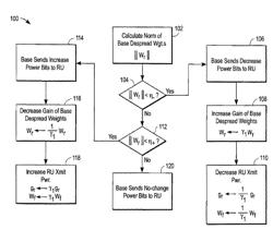 Adaptive transmission methods for multiple user wireless networks