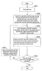 Path calculation order deciding method, program and calculating apparatus