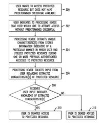 Dynamic knowledge-based user authentication without need for presentation of predetermined credential