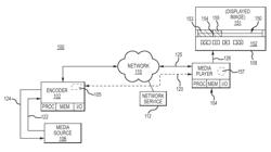 Placeshifting live encoded video faster than real time