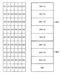 Display apparatus and a method of displaying a three-dimensional image using the same