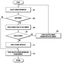 System and method for managing sensor information in portable terminal