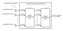 Sound collecting apparatus, correction method of input signal of sound collecting apparatus, and mobile equipment information system