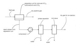 METHOD AND SYSTEM FOR PURIFICATION OF NATURAL GAS USING MEMBRANES