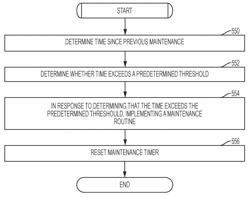 SYSTEMS AND METHODS FOR PROVIDING A SERVICE STATION ROUTINE