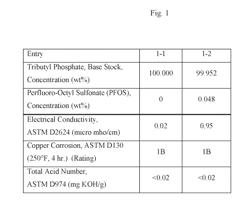 FUNCTIONAL FLUID COMPOSITIONS CONTAINING EROSION INHIBITORS