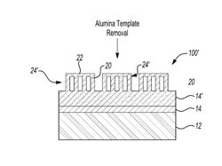 NANO-STRUCTURE AND METHOD OF MAKING THE SAME