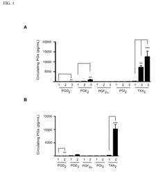 METHODS FOR DETECTING AND MONITORING COLORECTAL CANCER