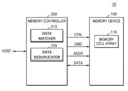 FLASH MEMORY DEVICE INCLUDING DEDUPLICATION, AND RELATED METHODS