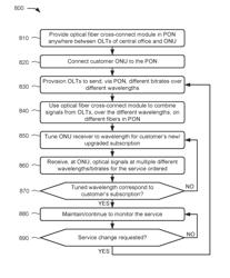 OPTICAL NETWORK WITH SMALL-FORM-FACTOR OPTICAL FIBER CROSS-CONNECT MODULE