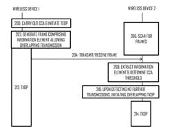 ENABLING OVERLAPPING TRANSMISSIONS IN WIRELESS NETWORK