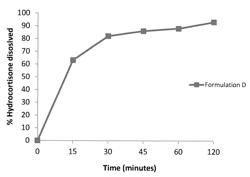 Treatment of adrenal insufficiency