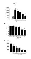 Breast cancer therapy based on hormone receptor status with nanoparticles comprising taxane