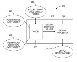 Systems and methods for hybrid vehicles with a high degree of hybridization