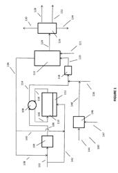 Integrated processes for anaerobic conversion of hydrogen and carbon oxides to alcohol