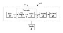 System and method for controlling a vehicle powertrain