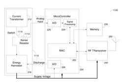 Apparatus and methods thereof for power consumption measurement at circuit breaker points