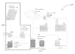 Method and apparatus in an electricity distribution network