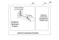 Graphics command management tool and methods for analyzing performance for command changed before application modification