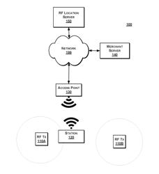 Securing internet of things (IOT) RF (radio frequency) location tags using source addresses to locate stations on a Wi-Fi network