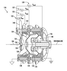 Controlling an ion beam in a wide beam current operation range