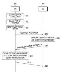 Method and apparatus for transmitting feedback about channel having spatial correlation