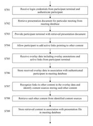 Obtaining, managing and archiving conference data