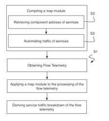 System and method for management of cloud-based systems