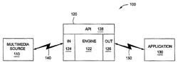 Universal multimedia engine and method for producing the same