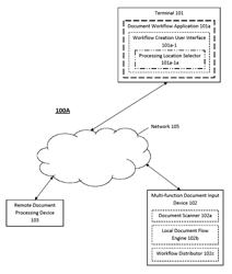 DOCUMENT PROCESSING SYSTEM, DOCUMENT WORKFLOW APPLICATION AND DOCUMENT PROCESSING METHOD, CONFIGURED FOR FLEXIBLE WORKFLOW