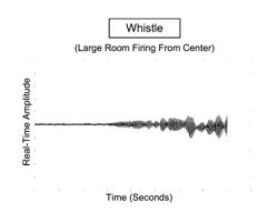 SYSTEM AND METHOD OF DETECTING AND ANALYZING A THREAT IN A CONFINED ENVIRONMENT