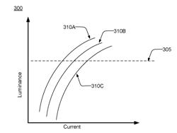 AGING COMPENSATION FOR VIRTUAL REALITY HEADSET DISPLAY DEVICE