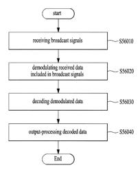 APPARATUS FOR TRANSMITTING BROADCAST SIGNALS, APPARATUS FOR RECEIVING BROADCAST SIGNALS, METHOD FOR TRANSMITTING BROADCAST SIGNALS AND METHOD FOR RECEIVING BROADCAST SIGNALS