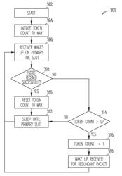 SYSTEMS AND METHODS FOR MANAGING POWER CONSUMPTION IN A WIRELESS NETWORK