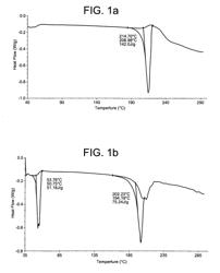 Method of preparation of mixed phase co-crystals with active agents