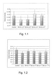 Dipeptide mimetics of NGF and BDNF neurotrophins