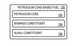 High sulfur fuel pellet with reduced SO2 emission