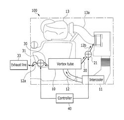 Apparatus for cooling vehicle intake air temperature and method using the same