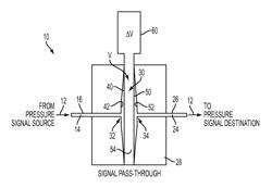 Pressure modulator