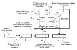 Optimization of a pulse sequence for a magnetic resonance system