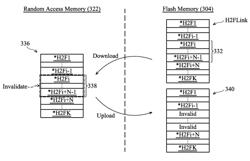 Data storage device and flash memory control method