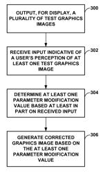 Vision correction through graphics processing