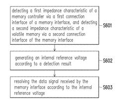 Memory control circuit unit, memory storage device and reference voltage generation method