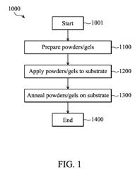 Method of CIGS absorber formation